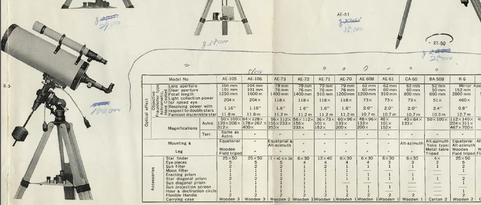  SYW/Yamamoto Cassegrain 152/2800mm " Danubia R-6P" 