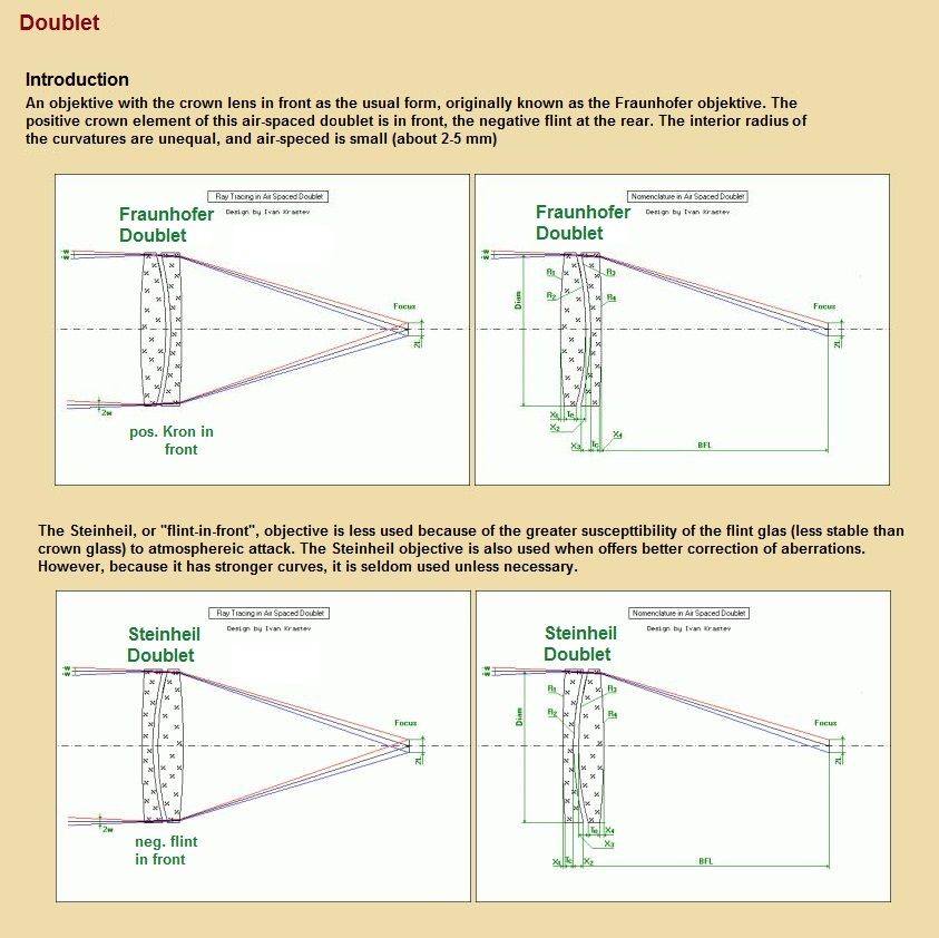 Steinheilrefraktor 120/1460mm